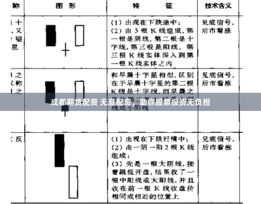 成都期货配资 无息配资，助你股票投资无负担