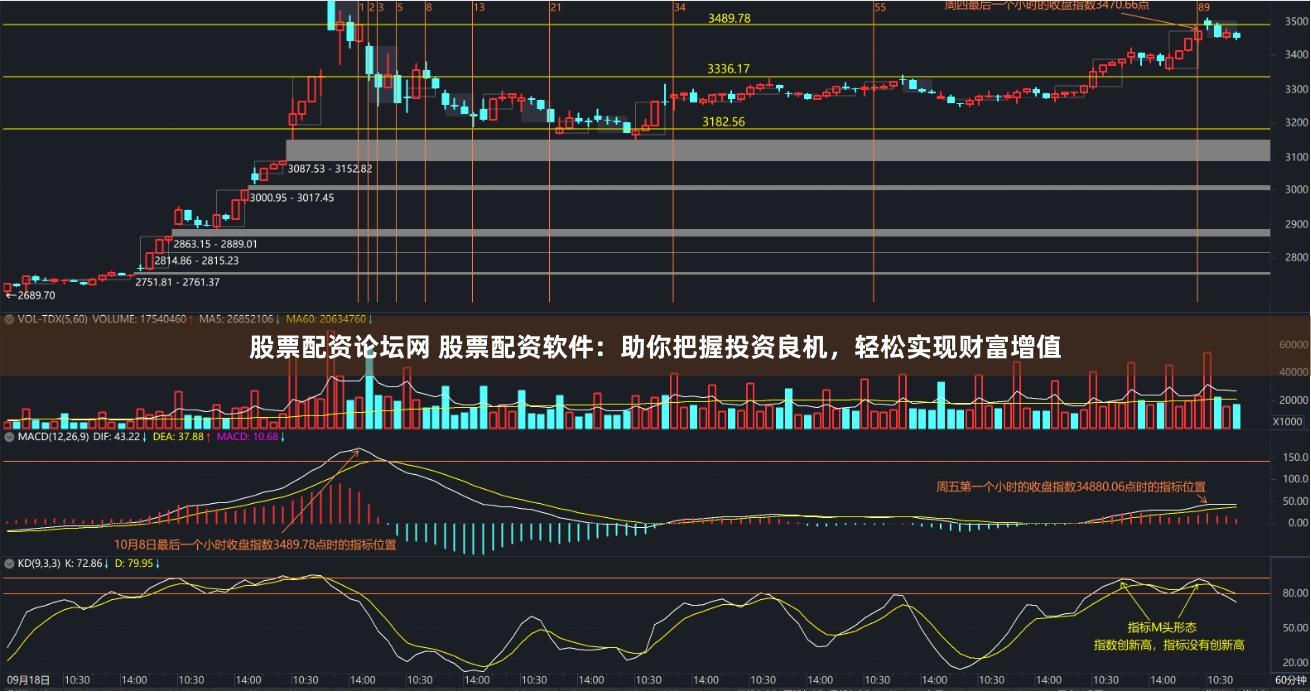 股票配资论坛网 股票配资软件：助你把握投资良机，轻松实现财富增值