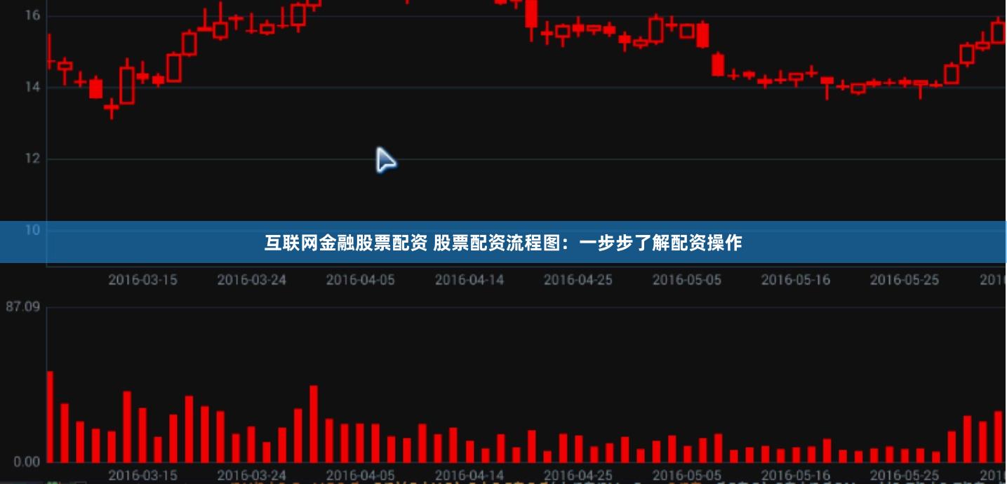 互联网金融股票配资 股票配资流程图：一步步了解配资操作