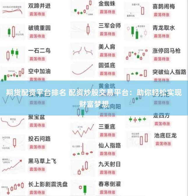 期货配资平台排名 配资炒股交易平台：助你轻松实现财富梦想