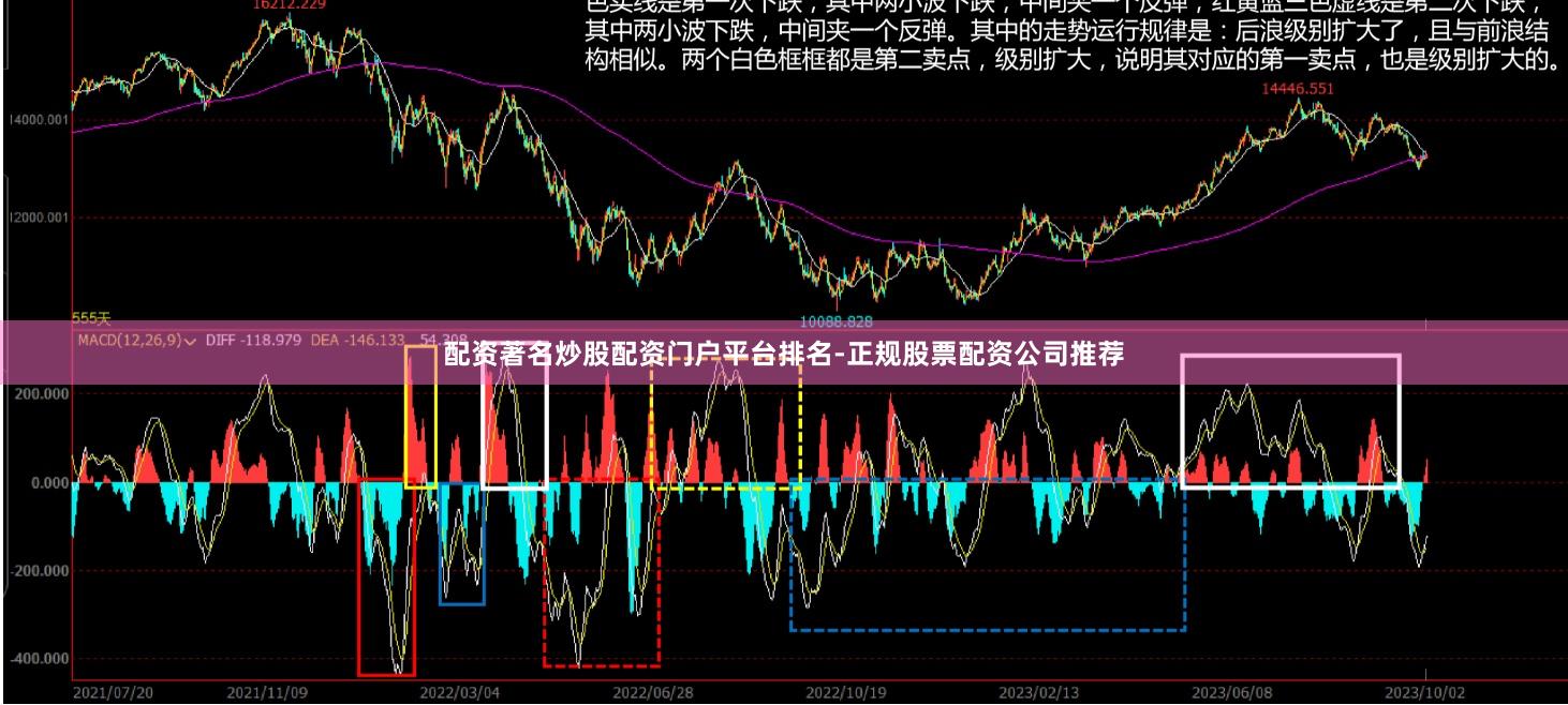 配资著名炒股配资门户平台排名-正规股票配资公司推荐